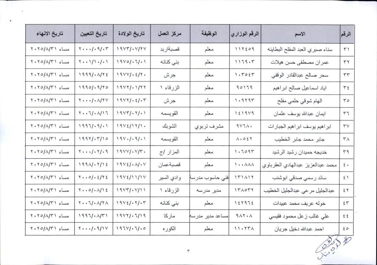 ترفيع وانهاء خدمات معلمين واداريين في التربية -  (اسماء)