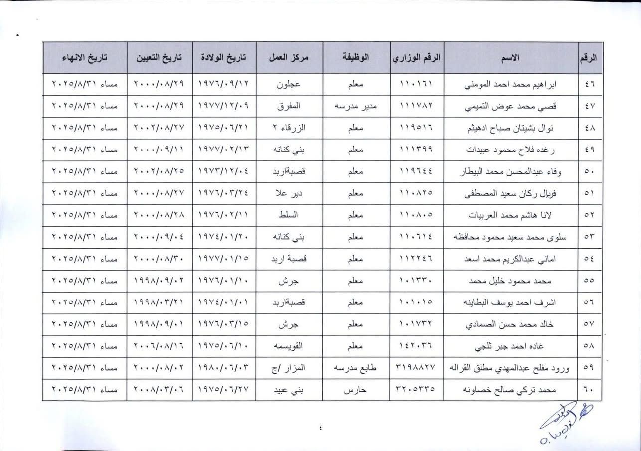 ترفيع وانهاء خدمات معلمين واداريين في التربية -  (اسماء)