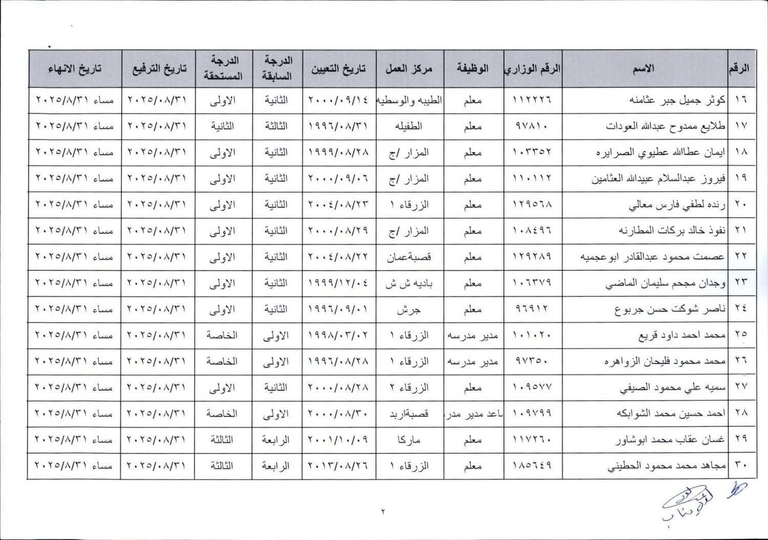 ترفيع وانهاء خدمات معلمين واداريين في التربية -  (اسماء)