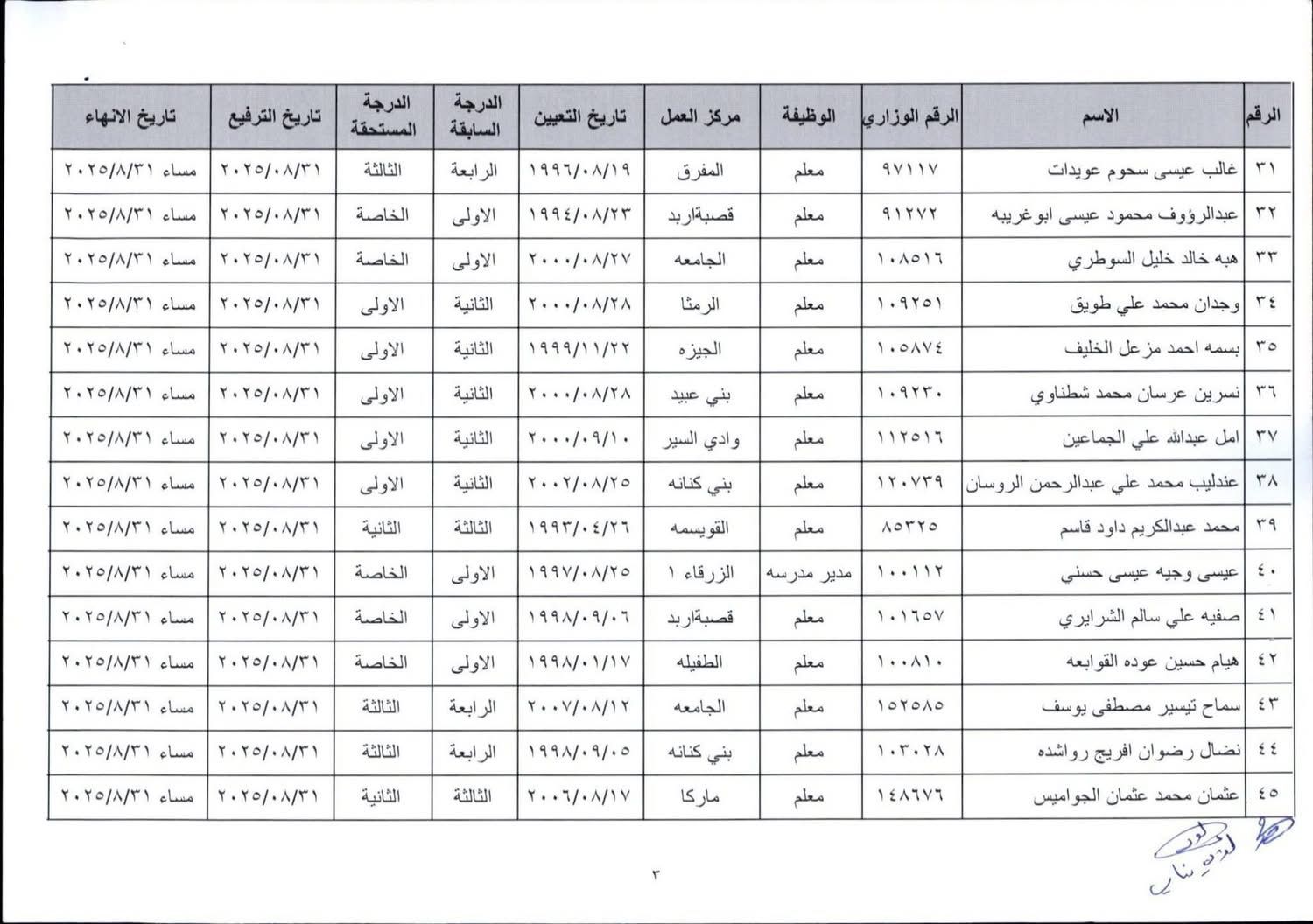 ترفيع وانهاء خدمات معلمين واداريين في التربية -  (اسماء)