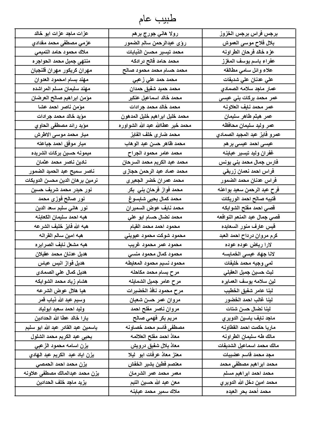 مدعوون لاستكمال اجراءات التعيين في وزارة الصحة - أسماء عاجل