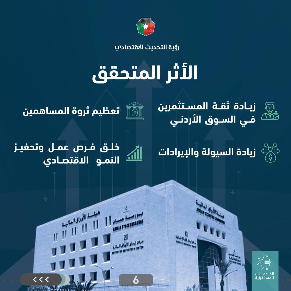 بورصة عمان تسجل ارتفاعا قياسيا وأعلى قيمة سوقية منذ 2010  