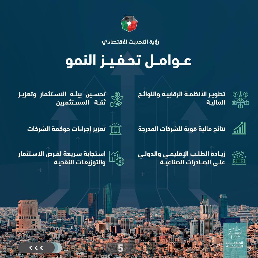 بورصة عمان تسجل ارتفاعا قياسيا وأعلى قيمة سوقية منذ 2010  