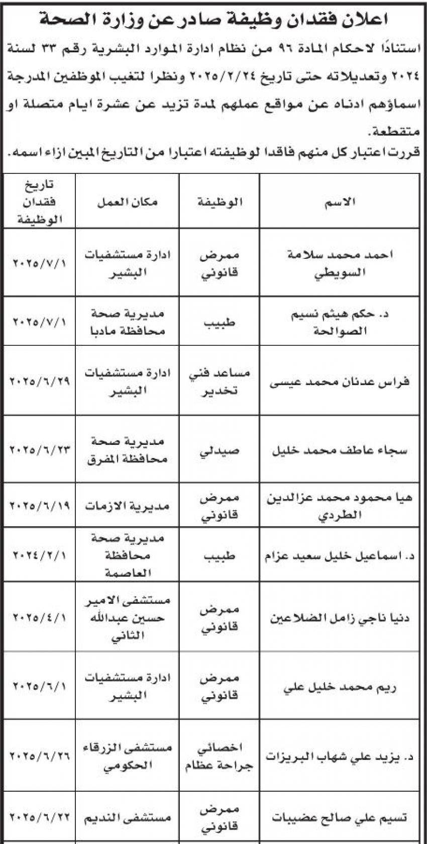 فاقدون لوظائفهم في وزارة الصحة (أسماء)