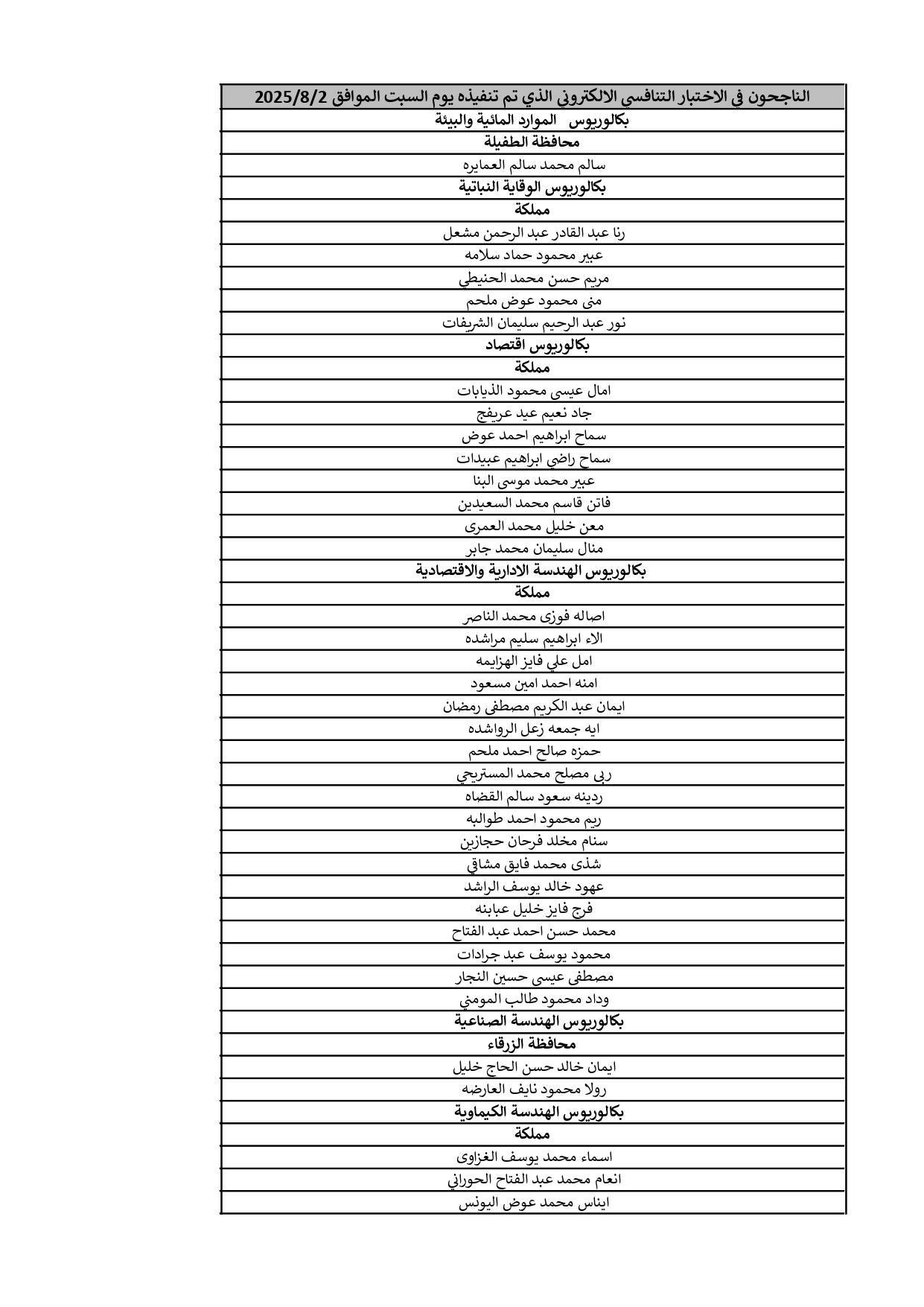 الناجحون في الامتحان التنافسي ومدعوون للتعيين - أسماء