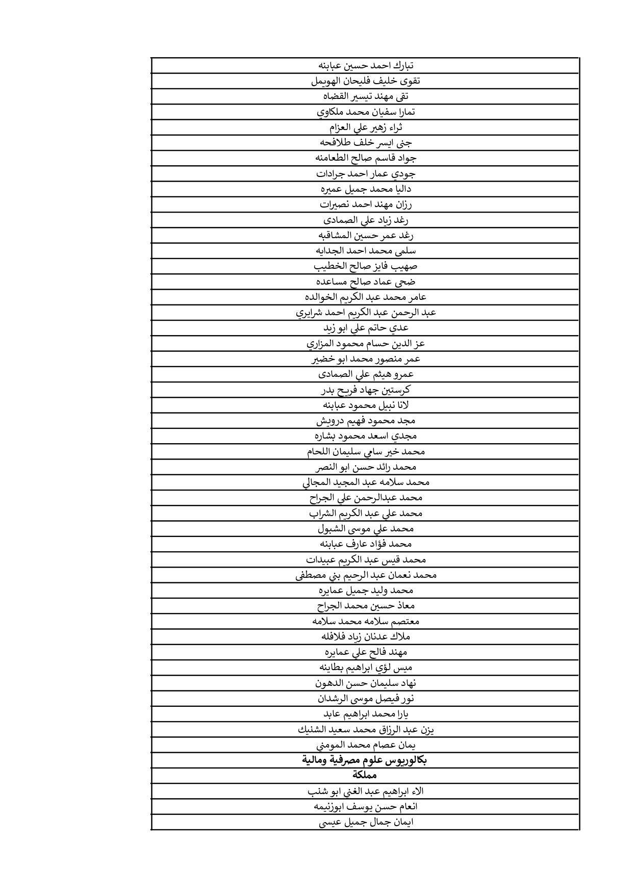 الناجحون في الامتحان التنافسي ومدعوون للتعيين - أسماء