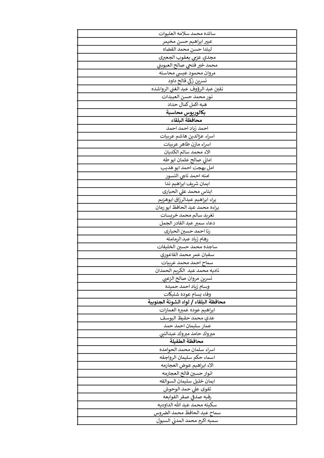 الناجحون في الامتحان التنافسي ومدعوون للتعيين - أسماء