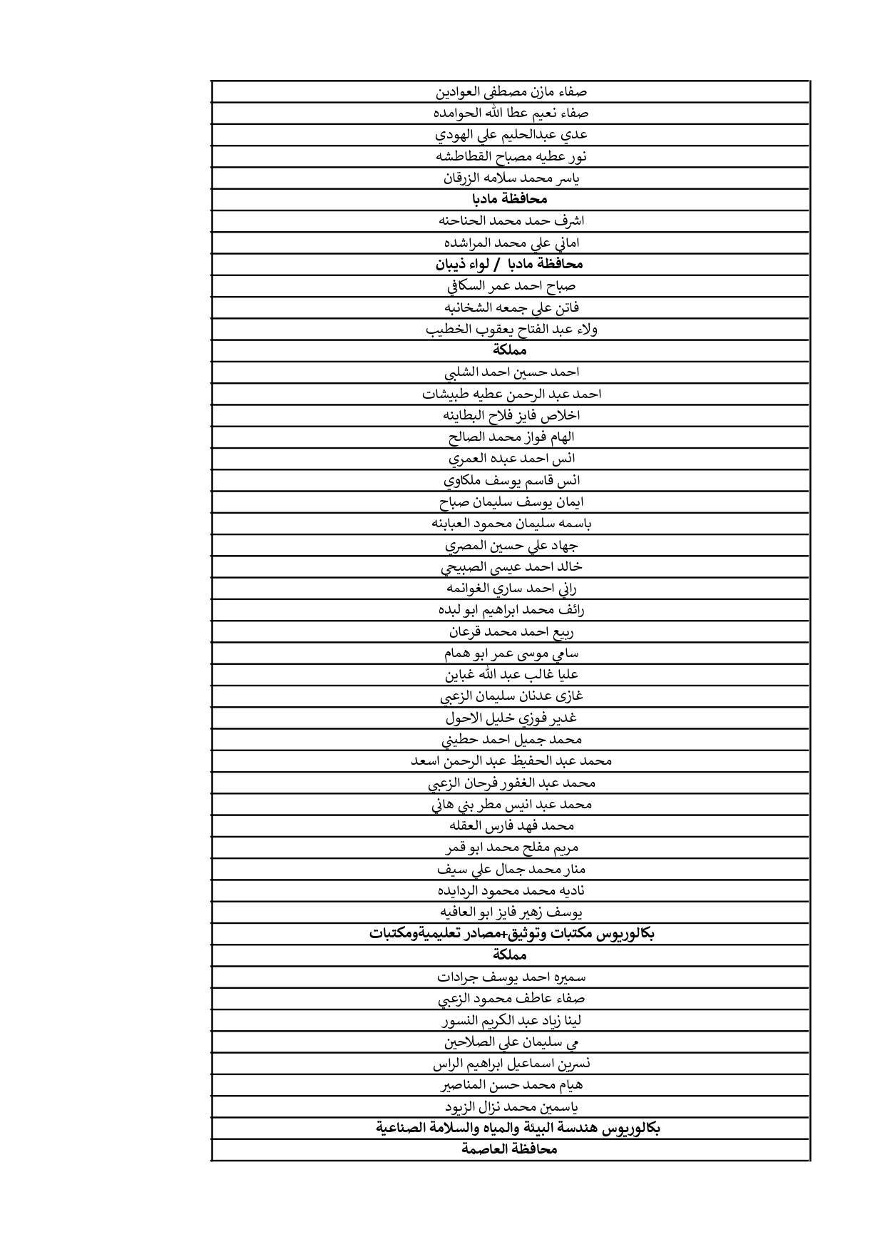 الناجحون في الامتحان التنافسي ومدعوون للتعيين - أسماء
