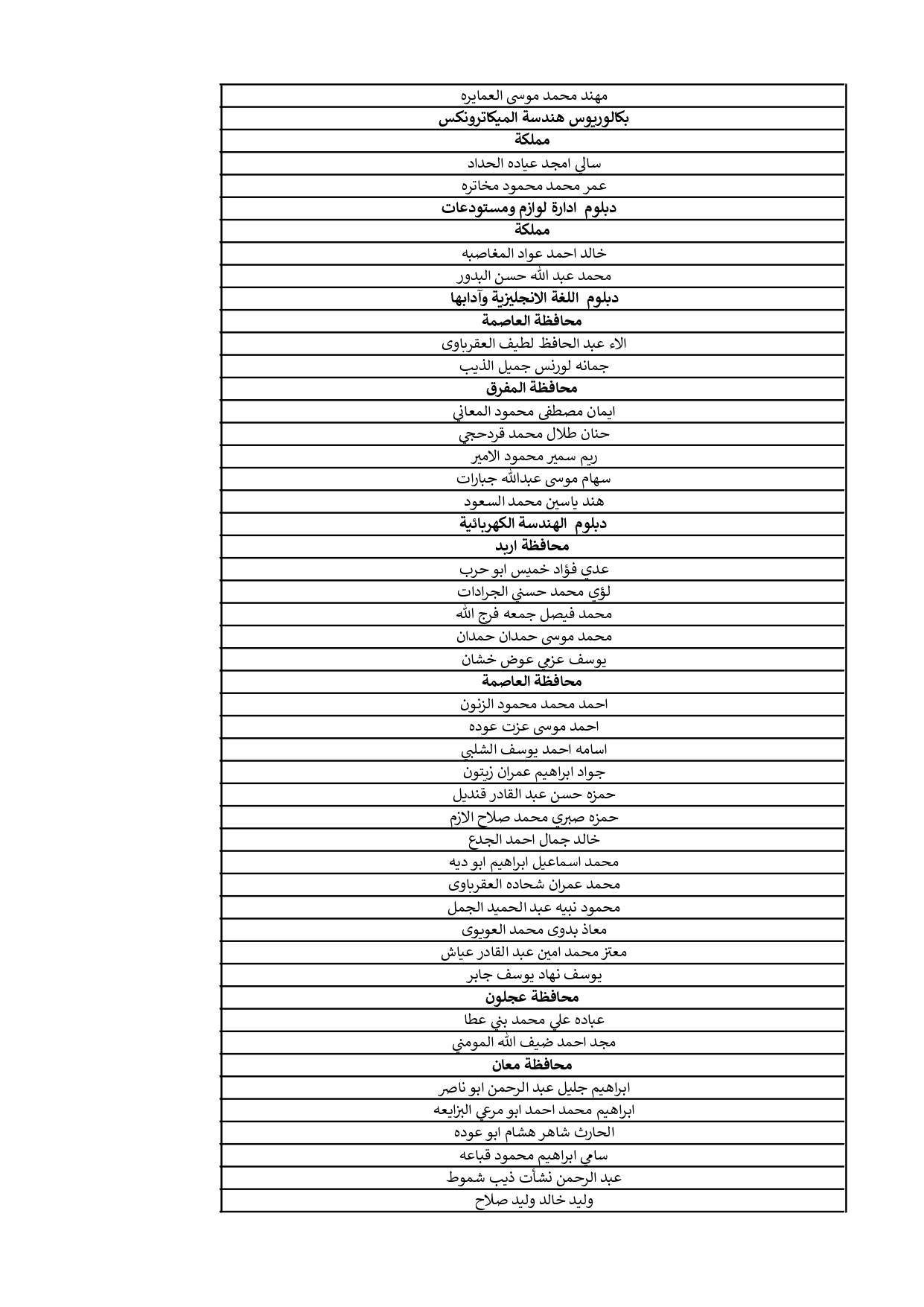 الناجحون في الامتحان التنافسي ومدعوون للتعيين - أسماء