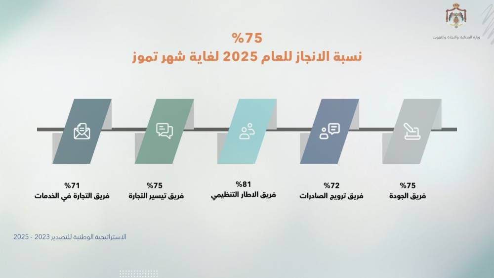 الصناعة والتجارة تعقد الاجتماع الدوري الثاني للاستراتيجية الوطنية للتصدير للعام 2025