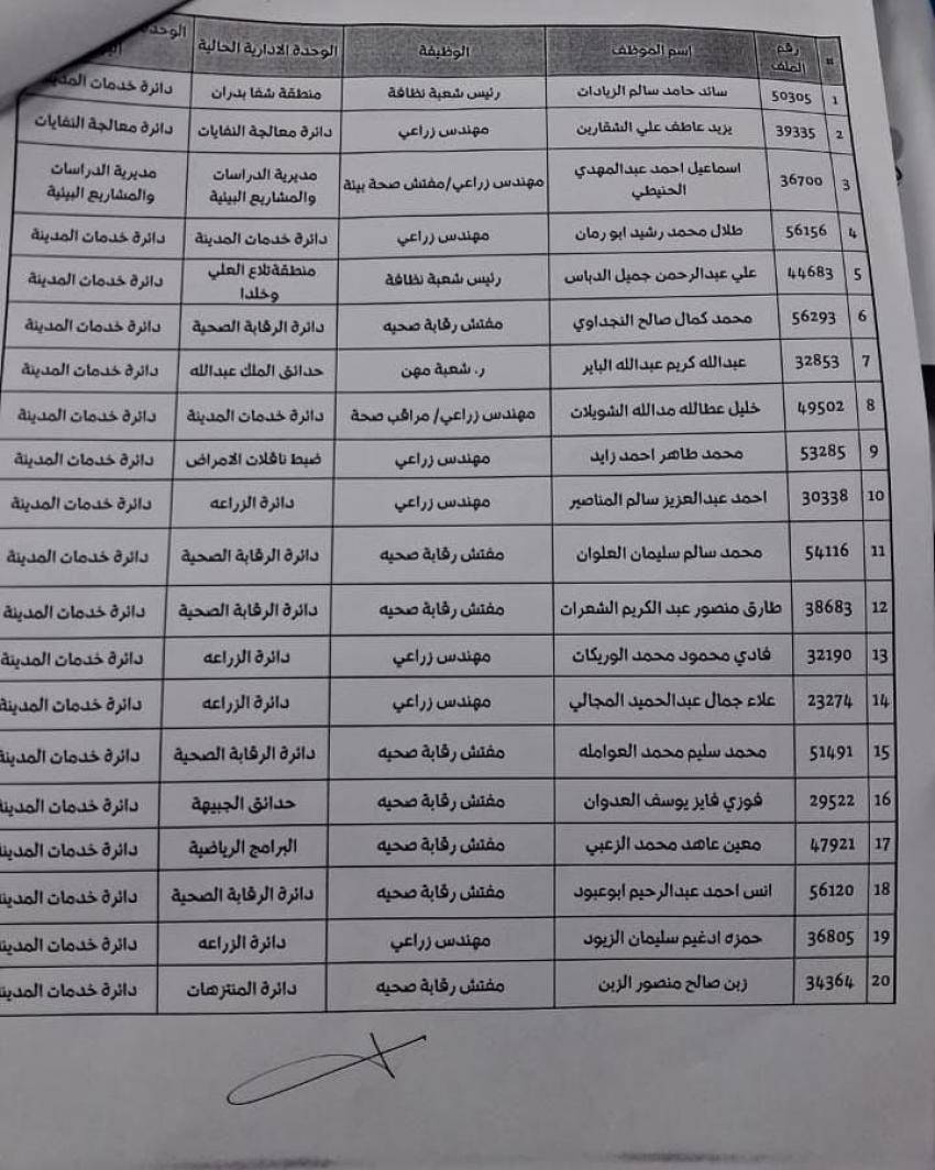 تنقلات واسعة في أمانة عمان الكبرى (اسماء)