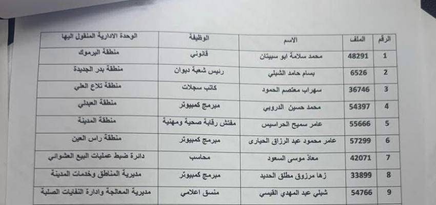تنقلات واسعة في أمانة عمان الكبرى (اسماء)