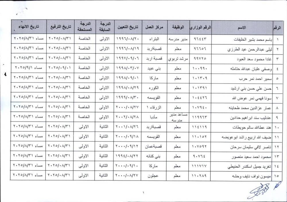 إحالات واسعة إلى التقاعد المبكر في وزارة التربية - أسماء