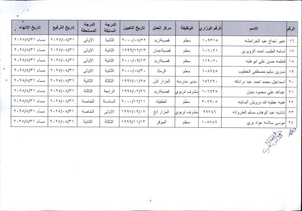 إحالات واسعة إلى التقاعد المبكر في وزارة التربية - أسماء