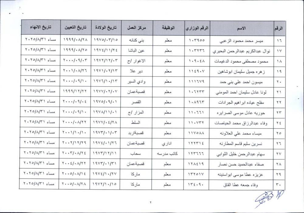 إحالات واسعة إلى التقاعد المبكر في وزارة التربية - أسماء
