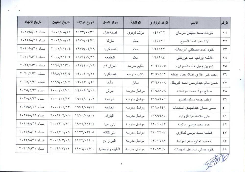 إحالات واسعة إلى التقاعد المبكر في وزارة التربية - أسماء