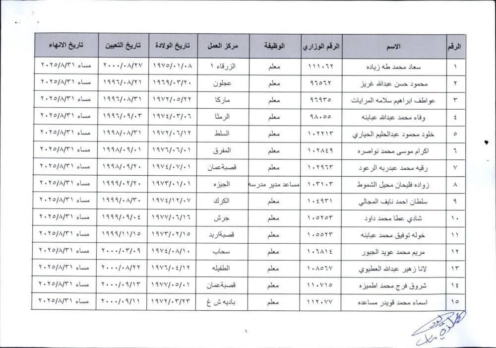 إحالات واسعة إلى التقاعد المبكر في وزارة التربية - أسماء