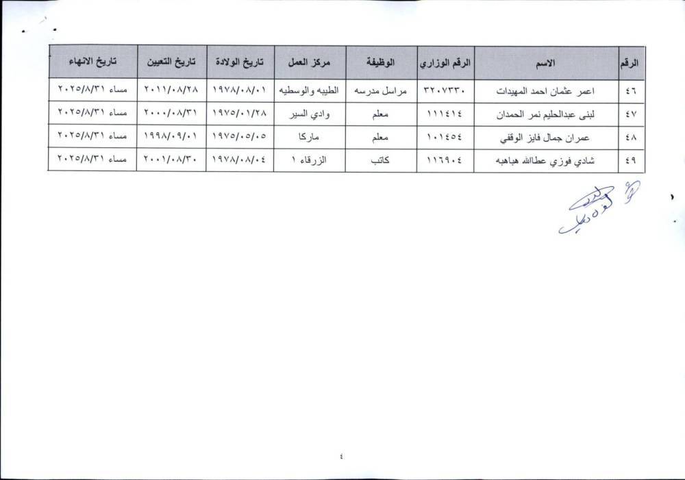 إحالات واسعة إلى التقاعد المبكر في وزارة التربية - أسماء