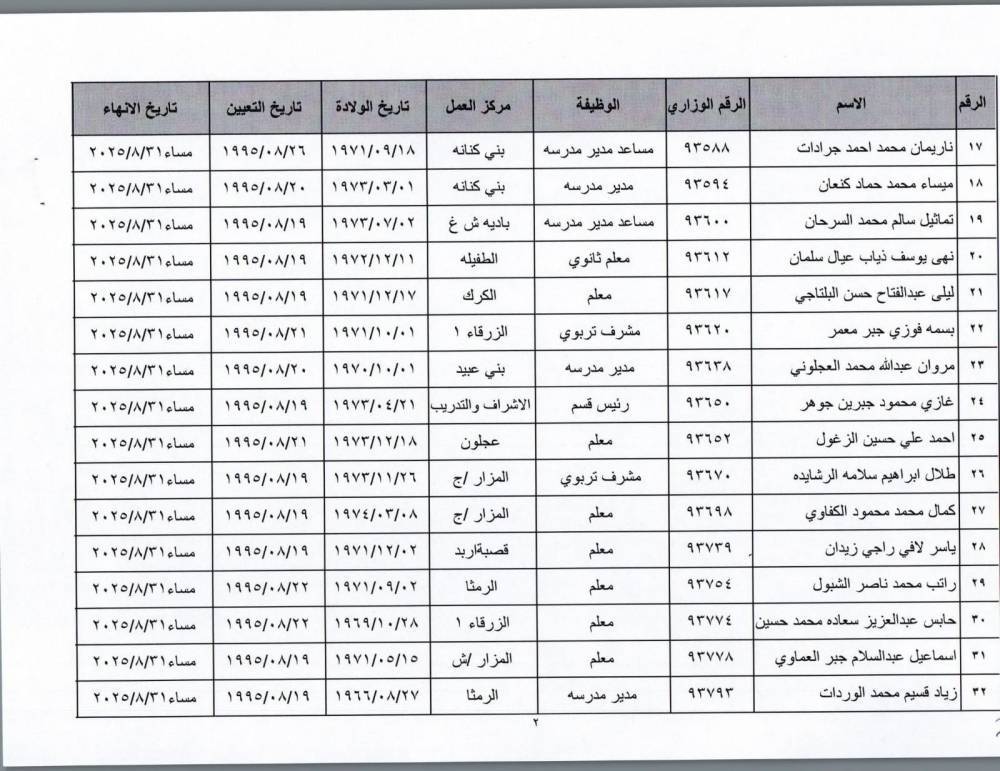 إحالات واسعة إلى التقاعد المبكر في وزارة التربية - أسماء