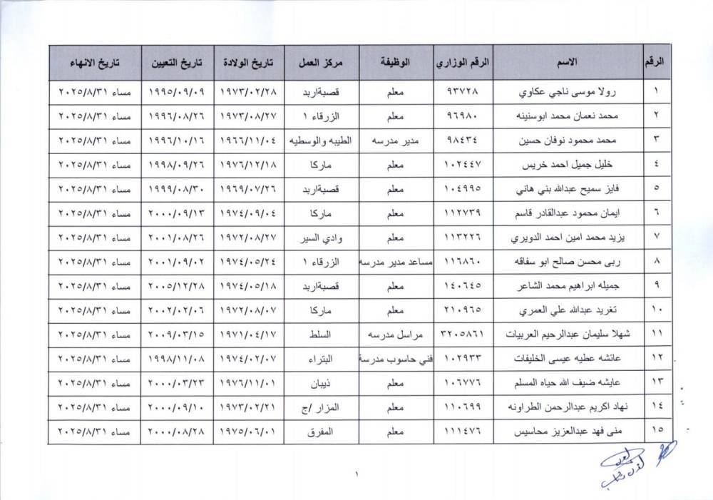 ترفيع وانهاء خدمات معلمين واداريين في التربية - (اسماء)  