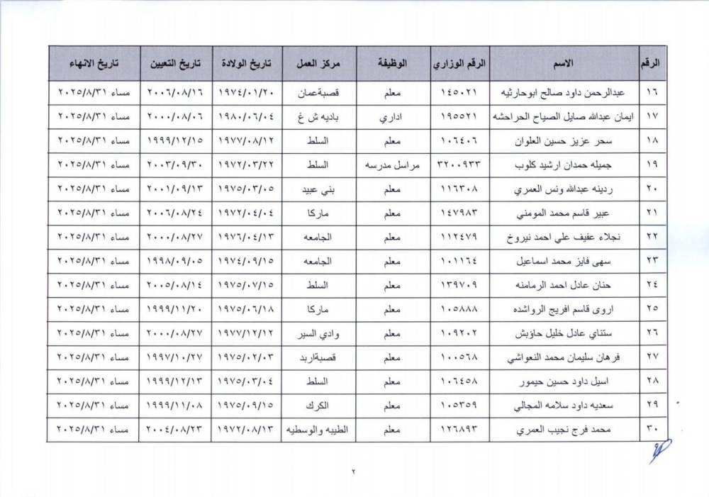 ترفيع وانهاء خدمات معلمين واداريين في التربية - (اسماء)  