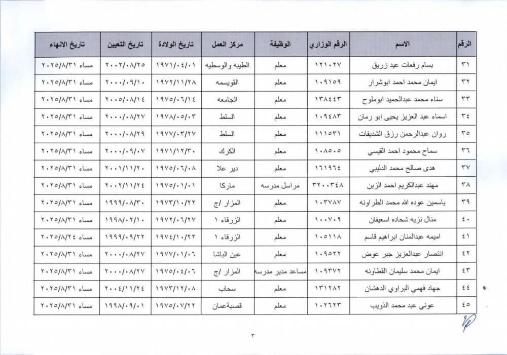 ترفيع وانهاء خدمات معلمين واداريين في التربية - (اسماء)  