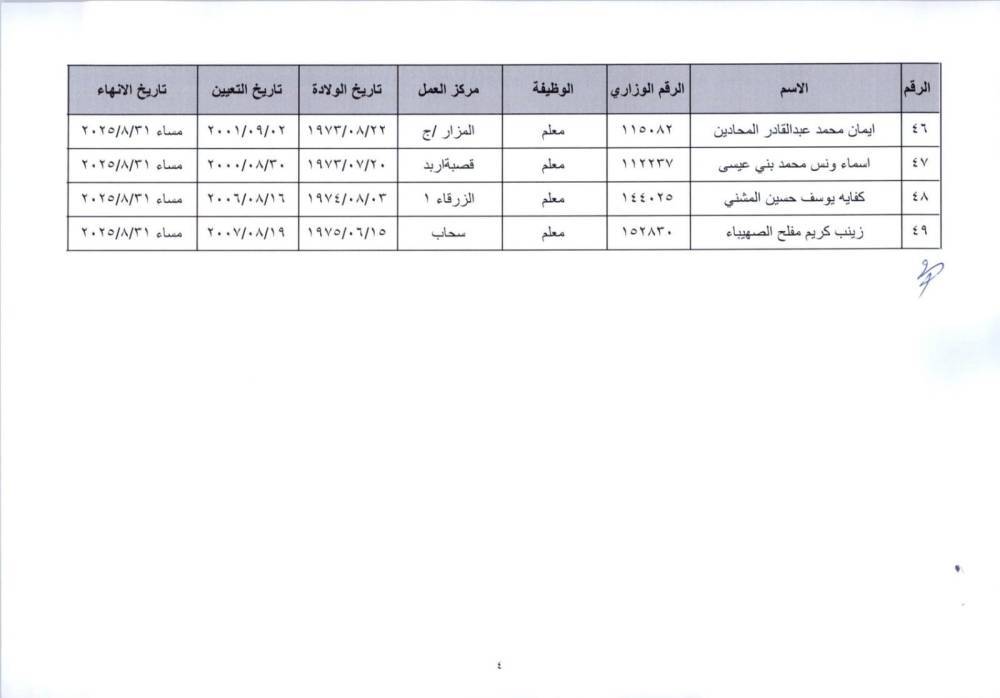 ترفيع وانهاء خدمات معلمين واداريين في التربية - (اسماء)  