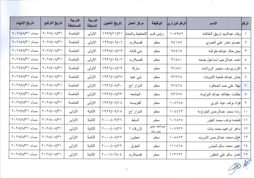 ترفيع وانهاء خدمات معلمين واداريين في التربية - (اسماء)  