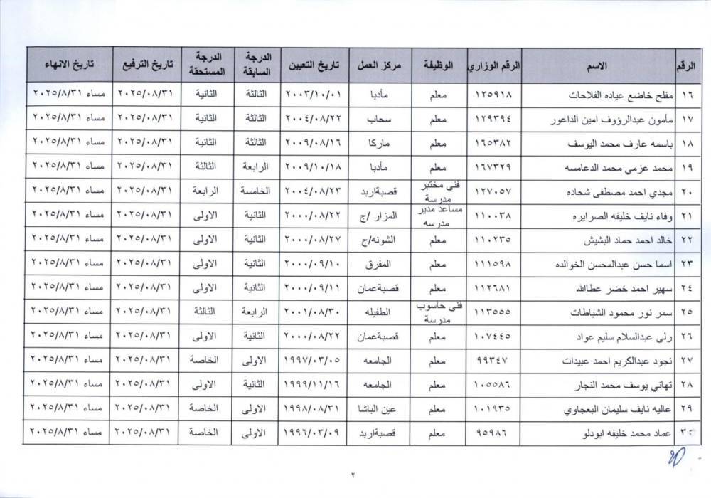 ترفيع وانهاء خدمات معلمين واداريين في التربية - (اسماء)  