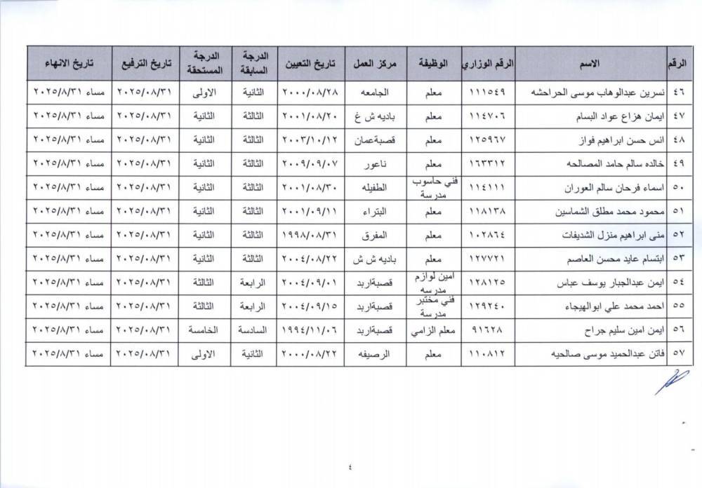 ترفيع وانهاء خدمات معلمين واداريين في التربية - (اسماء)  
