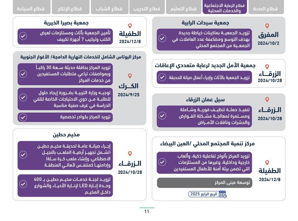 رئاسة الوزراء تنشر التقرير الدوري لسير العمل في المواقع التي تفقدها رئيس الوزراء ضمن جولاته الميدانية التفقدية