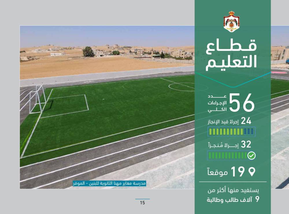 رئاسة الوزراء تنشر التقرير الدوري لسير العمل في المواقع التي تفقدها رئيس الوزراء ضمن جولاته الميدانية التفقدية