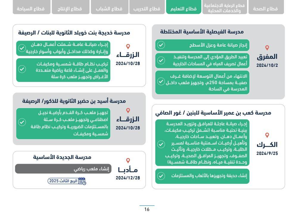 رئاسة الوزراء تنشر التقرير الدوري لسير العمل في المواقع التي تفقدها رئيس الوزراء ضمن جولاته الميدانية التفقدية