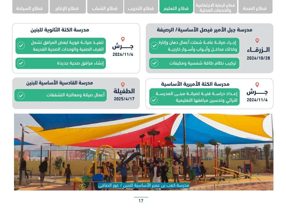 رئاسة الوزراء تنشر التقرير الدوري لسير العمل في المواقع التي تفقدها رئيس الوزراء ضمن جولاته الميدانية التفقدية