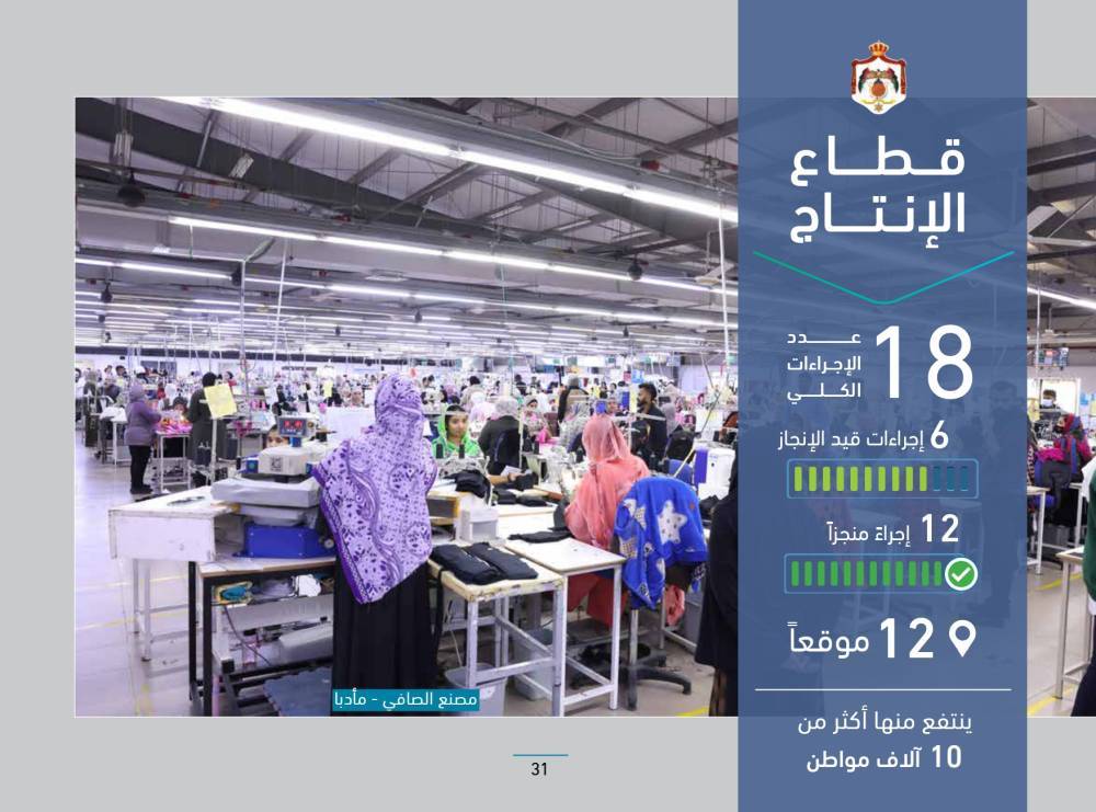 رئاسة الوزراء تنشر التقرير الدوري لسير العمل في المواقع التي تفقدها رئيس الوزراء ضمن جولاته الميدانية التفقدية