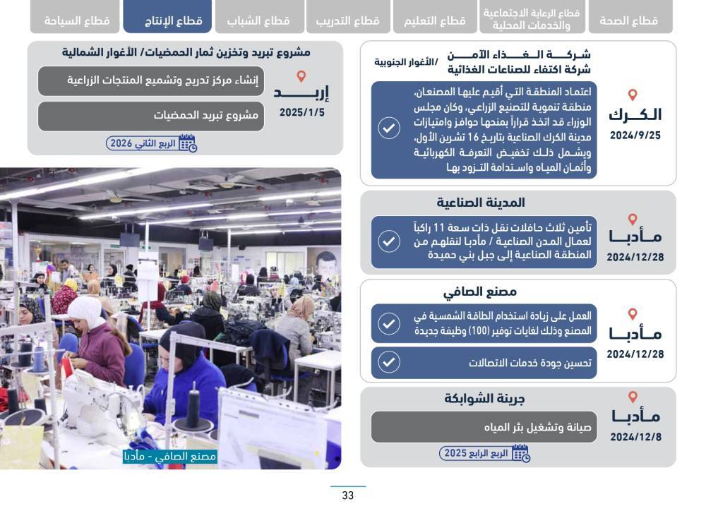رئاسة الوزراء تنشر التقرير الدوري لسير العمل في المواقع التي تفقدها رئيس الوزراء ضمن جولاته الميدانية التفقدية