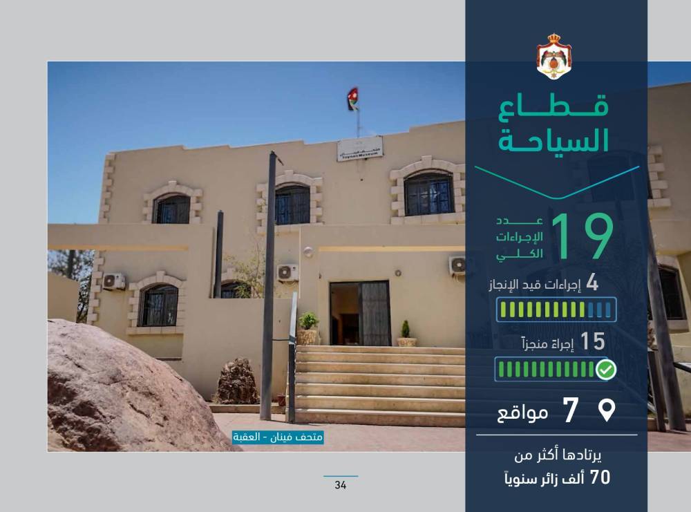 رئاسة الوزراء تنشر التقرير الدوري لسير العمل في المواقع التي تفقدها رئيس الوزراء ضمن جولاته الميدانية التفقدية