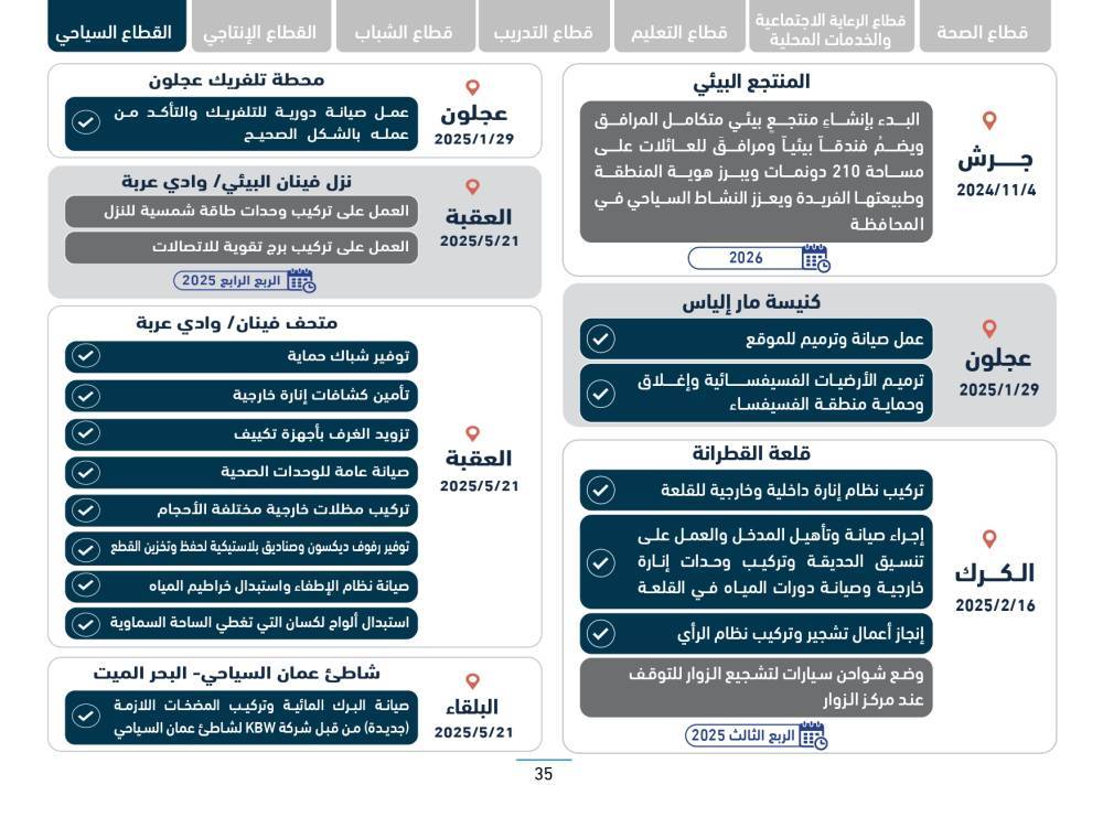 رئاسة الوزراء تنشر التقرير الدوري لسير العمل في المواقع التي تفقدها رئيس الوزراء ضمن جولاته الميدانية التفقدية