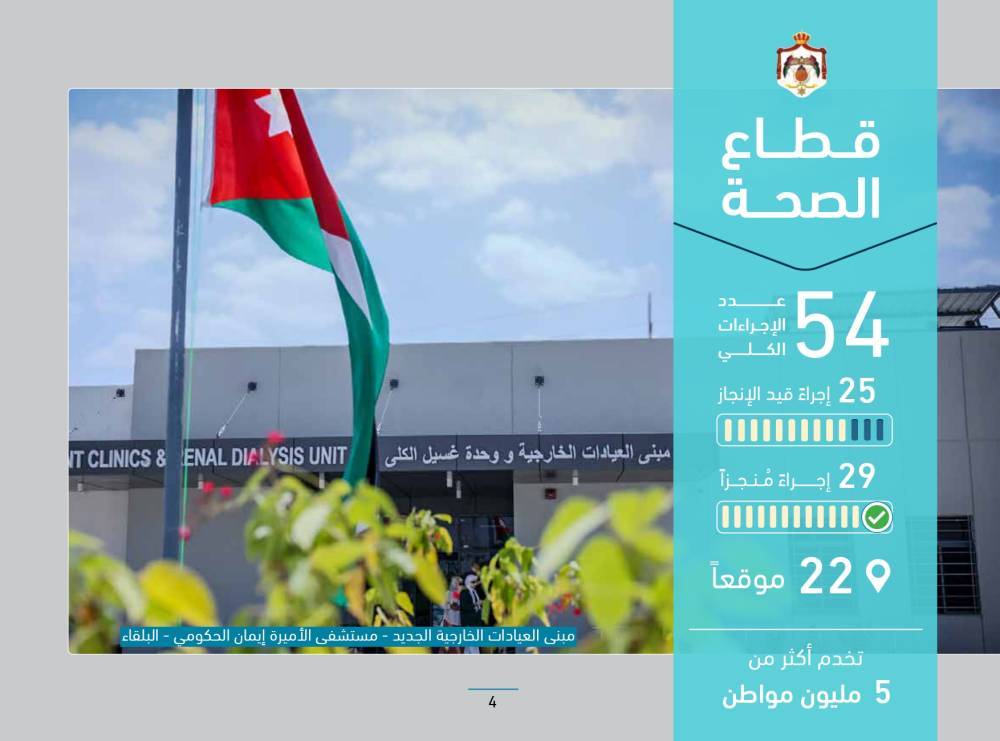 رئاسة الوزراء تنشر التقرير الدوري لسير العمل في المواقع التي تفقدها رئيس الوزراء ضمن جولاته الميدانية التفقدية