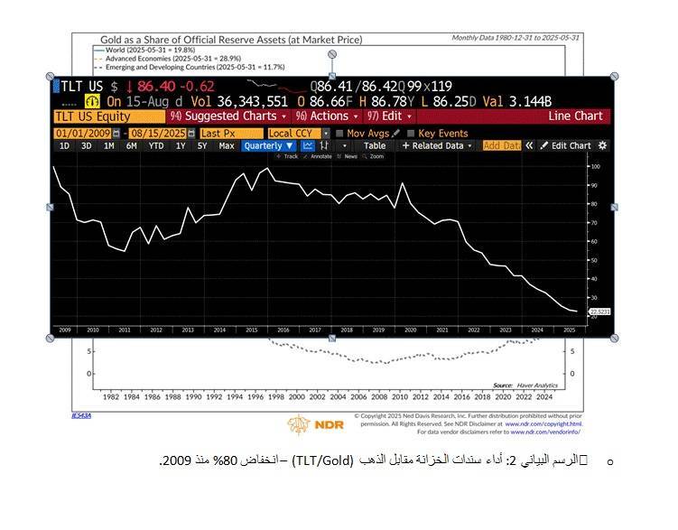 من Buffalo Bill إلى الأردن: لماذا نحتاج إلى عملة مستقرة وطنية؟