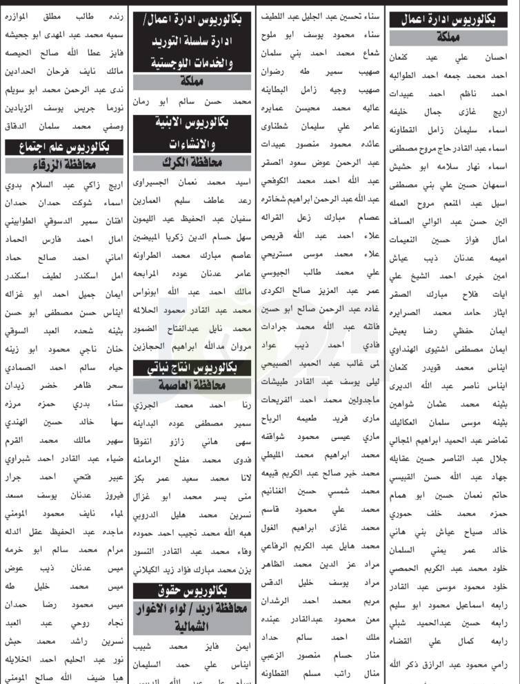 وظائف شاغرة ومدعوون للامتحان التنافسي في عدة تخصصات ومؤسسات - اسماء