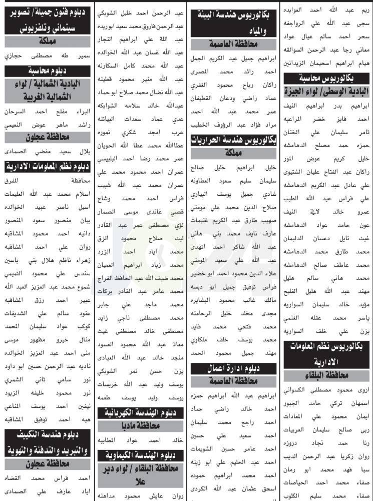وظائف شاغرة ومدعوون للامتحان التنافسي في عدة تخصصات ومؤسسات - اسماء