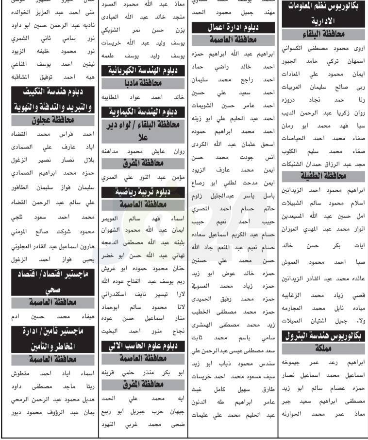 وظائف شاغرة ومدعوون للامتحان التنافسي في عدة تخصصات ومؤسسات - اسماء