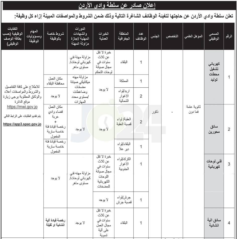 وظائف شاغرة ومدعوون للامتحان التنافسي في عدة تخصصات ومؤسسات - اسماء