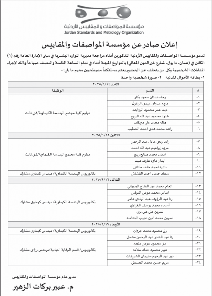 وظائف حكومية شاغرة ومدعوون للامتحان التنافسي (أسماء)  