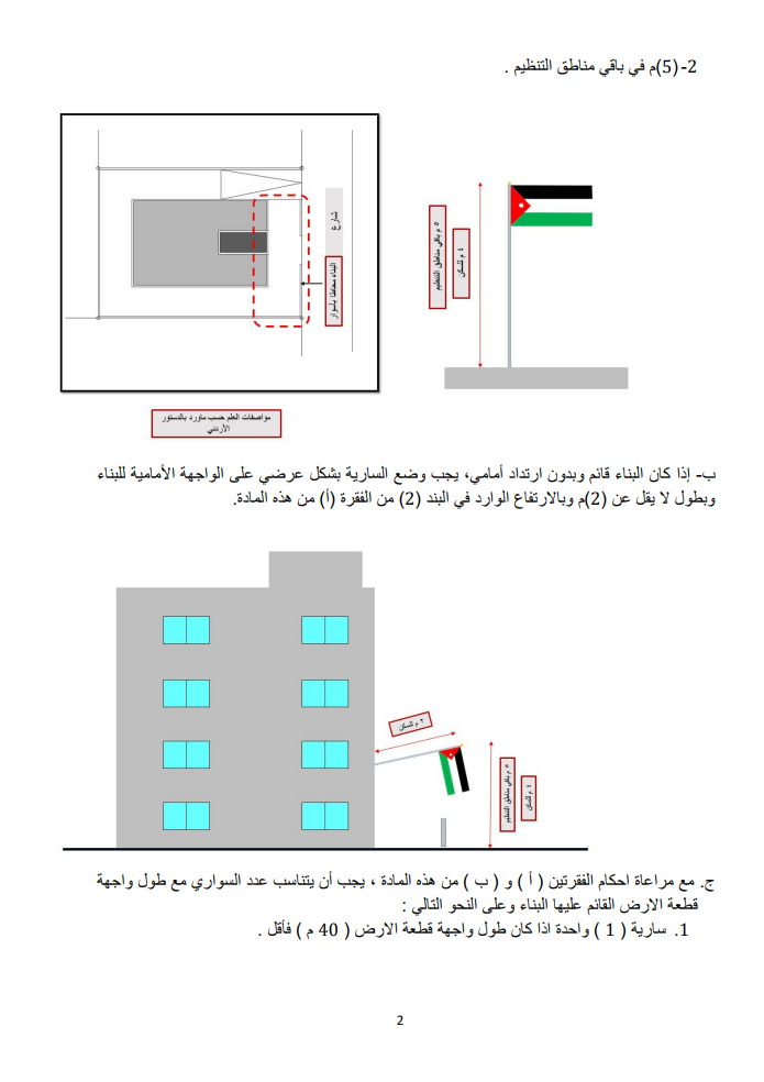 الأمانة: إلزام الأبنية الجديدة فقط بتركيب ساريات العلم وتكلفتها 50 دينارا 