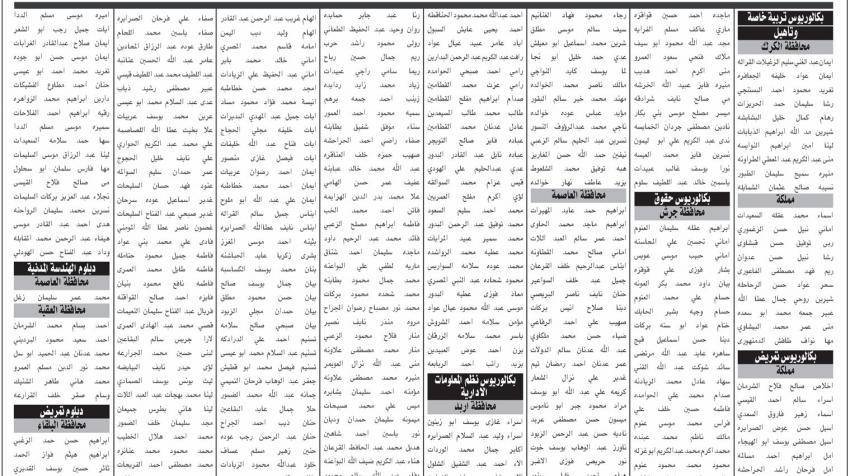 وظائف حكومية شاغرة ومدعوون للامتحان التنافسي (اسماء)