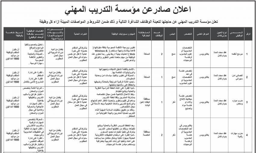 وظائف حكومية شاغرة ومدعوون للامتحان التنافسي (اسماء)