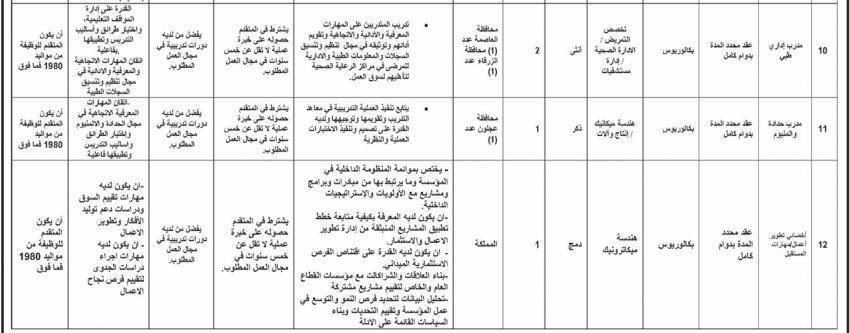 وظائف حكومية شاغرة ومدعوون للامتحان التنافسي (اسماء)