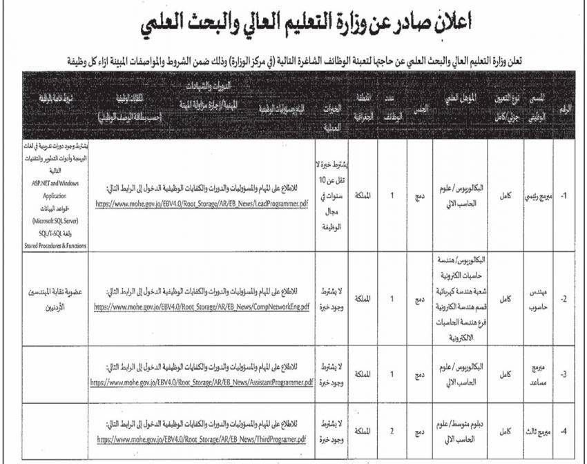 وظائف حكومية شاغرة ومدعوون للامتحان التنافسي (اسماء)
